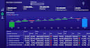 do data analysis and create KPI dashboards in excel, power bi, or tableau