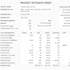 do a detailed cost estimation boq and material takeoff for construction project