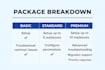 setup, configure and troubleshoot microsoft exchange online
