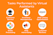 manage amazon fba store and optimize product listings,