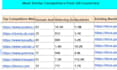 do professional semrush SEO keyword research and competitor analysis