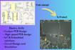 design your pcb from concept to product