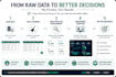 design dashboards and analyze data using power bi, qlik and sql