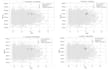 do data science, data analysis and predictive modeling in python
