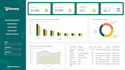 create data visualization and dashboard using power bi