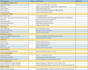 provide deep website audit and SEO analysis with advanced strategy