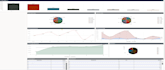develop,design, customize oracle apex application