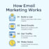manually send email one by one