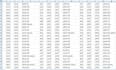 do data entry, data scraping, pdf to excel data entry