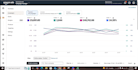 optimize and manage PPC ads for maximum sales