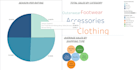 sales dashboard analyst business insights