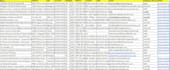 do data input services
