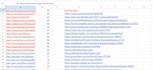 get high quality 300 SEO profile backlinks