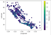 create dynamic dashboards in tableau, python and looker