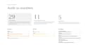 conduct a UX audit with clear, actionable recommendations