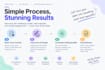 design a professional ebook, guide, or educational PDF