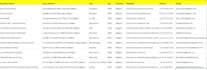 do google map scraping, lead scraping, b2b lead generation