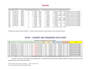 do data entry, PDF to excel, and clean spreadsheets