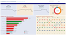 analyze ecommerce data and run ab tests to boost your sales