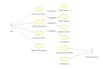 create detailed software documentation, srs, and uml diagrams for your system