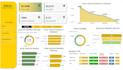 create interactive power bi dashboards and visualizations