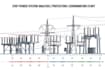 do power system analysis and protection in etap