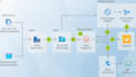build azure databricks data engineering solutions with scalable etl pipelines