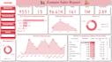 clean, visualize, and build an interactive power bi dashboard with key insights