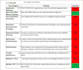triage, diagnose, and prescribe cybersecurity