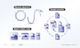 design file editing service