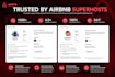 be your airbnb virtual assistant and co host