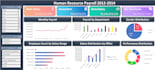 build interactive excel dashboard