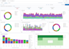 install, configure, and customize wazuh  with elastic siem