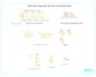 design and optimize chilled water system and plant layout