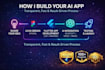 do ai mobile app, ai chatbot app development, ai agent