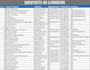 do urgent data extraction at low cost fast typist