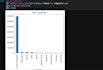 analyze and visualize your data using python sql and powerbi