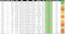 do accurate excel data entry, data cleaning and formatting