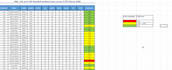 clean, format, merging, pdf to excel data, comparing two excel sheet