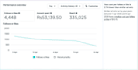 be your professional social media marketing expert