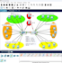 create cisco packet tracer network, gns3, and cn labs