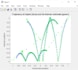 write efficient matlab code, simulations and data analysis