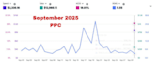 setup, manage, and optimize your amazon PPC campaign