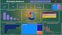 create a power bi HR dashboard with attrition insights