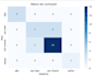 develop a ml classification model