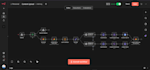 n8n blog, n8n wordpress automation, n8n social media, n8n content generation