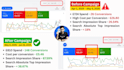 do detailed google ads audit and optimization to brings 3x ads results