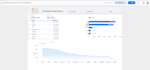 analizaré tus datos y crearé dashboard para tus reportes