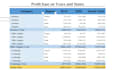 design attractive dashboard in excel and power bi with pivot table
