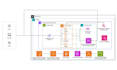 create professional aws architecture and azure diagrams